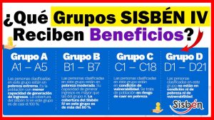 beneficios del Sisbén según el puntaje en Colombia?